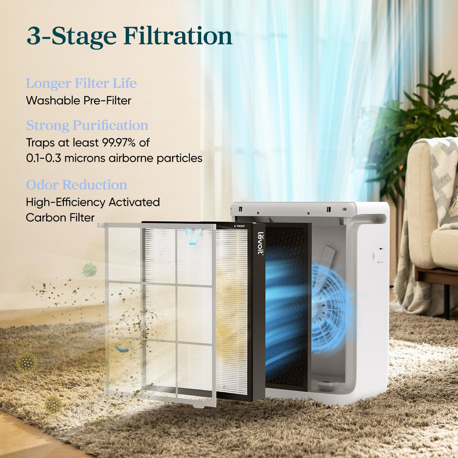 White air purifier with open filter housing showing 3-stage filtration layers