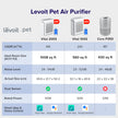 Comparison chart: Levoit Pet Air Purifier Vital 200s vs Vital 100s vs Core P350 specs