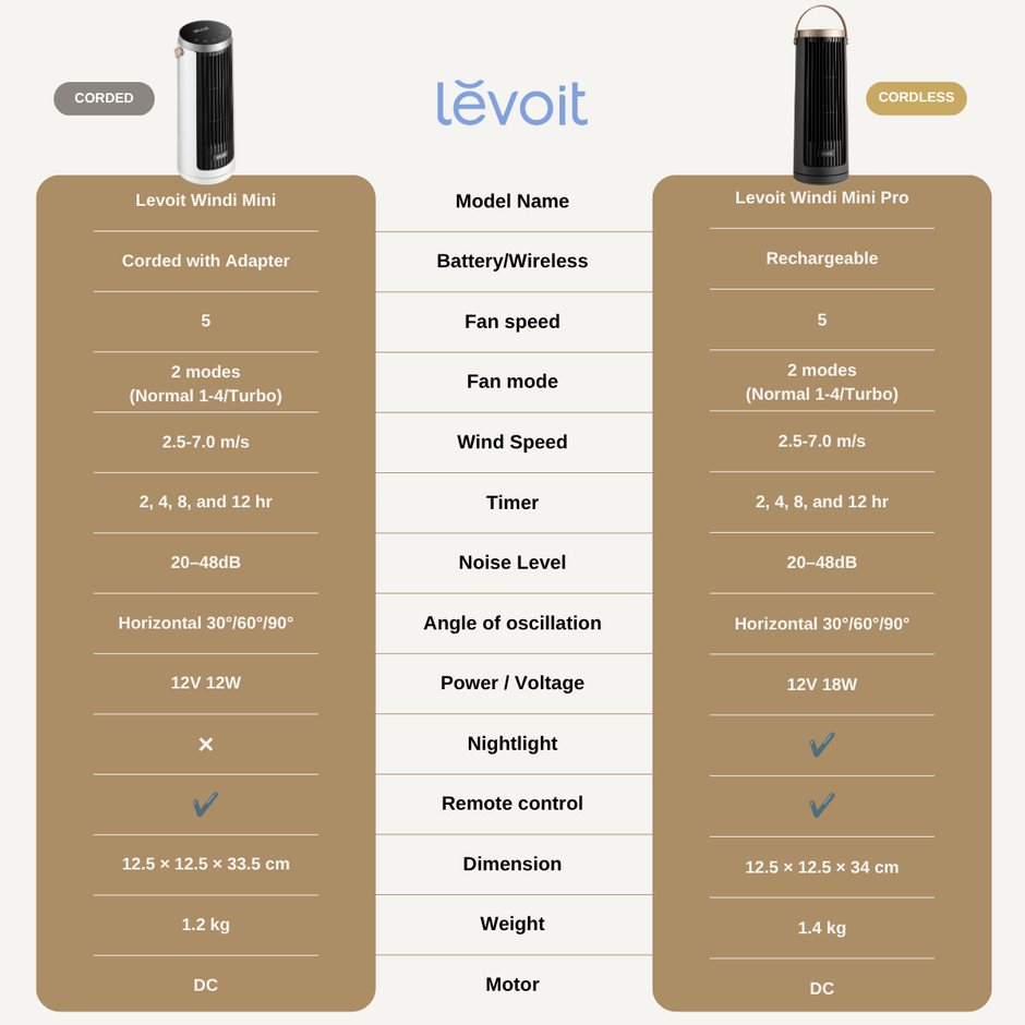 Levoit Windi Mini Tower Fan Corded with Adapter