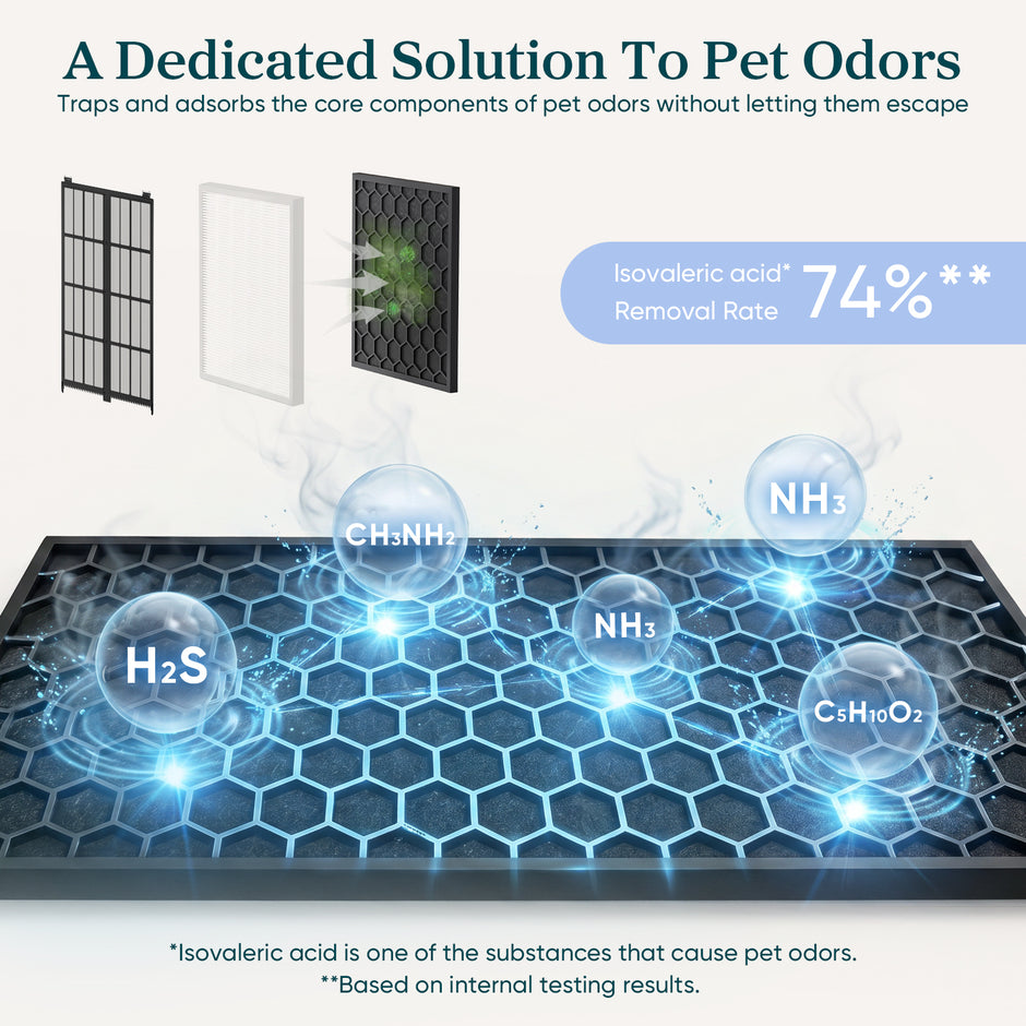 Levoit Vital Pet Pro replacement air purifier filter with pet odor reducing filter media