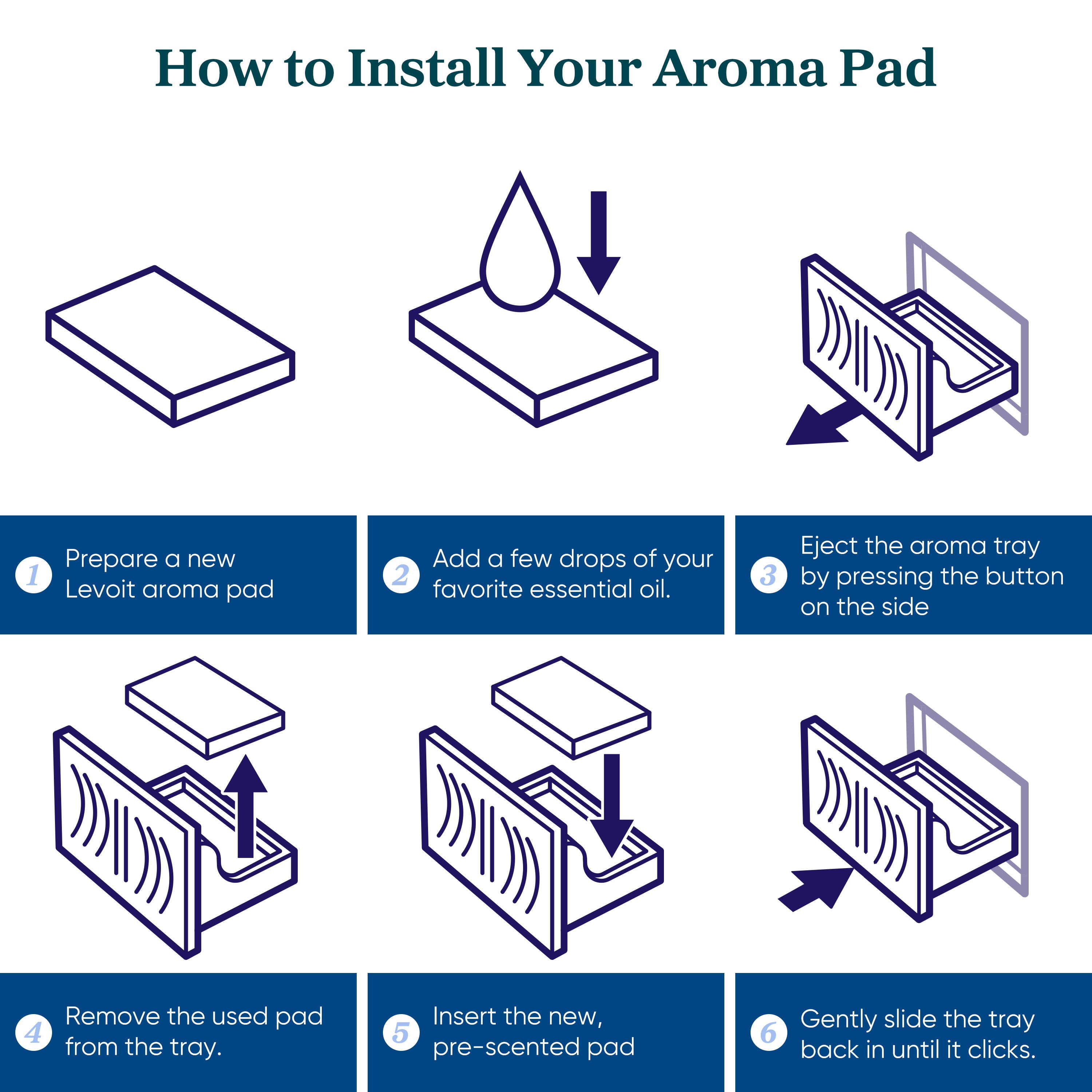 Levoit Humidifier Aroma Pads (16 Pack) Compatible with Classic 300S