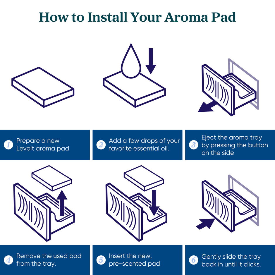 Levoit Humidifier Aroma Pads (16 Pack) Compatible with Classic 300S