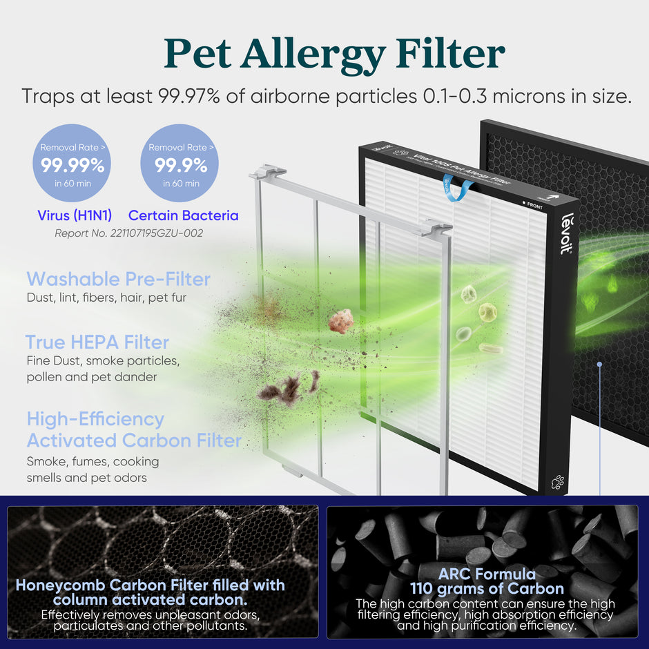 Pet allergy HEPA filter panels with carbon filter layer graphic for air purifier