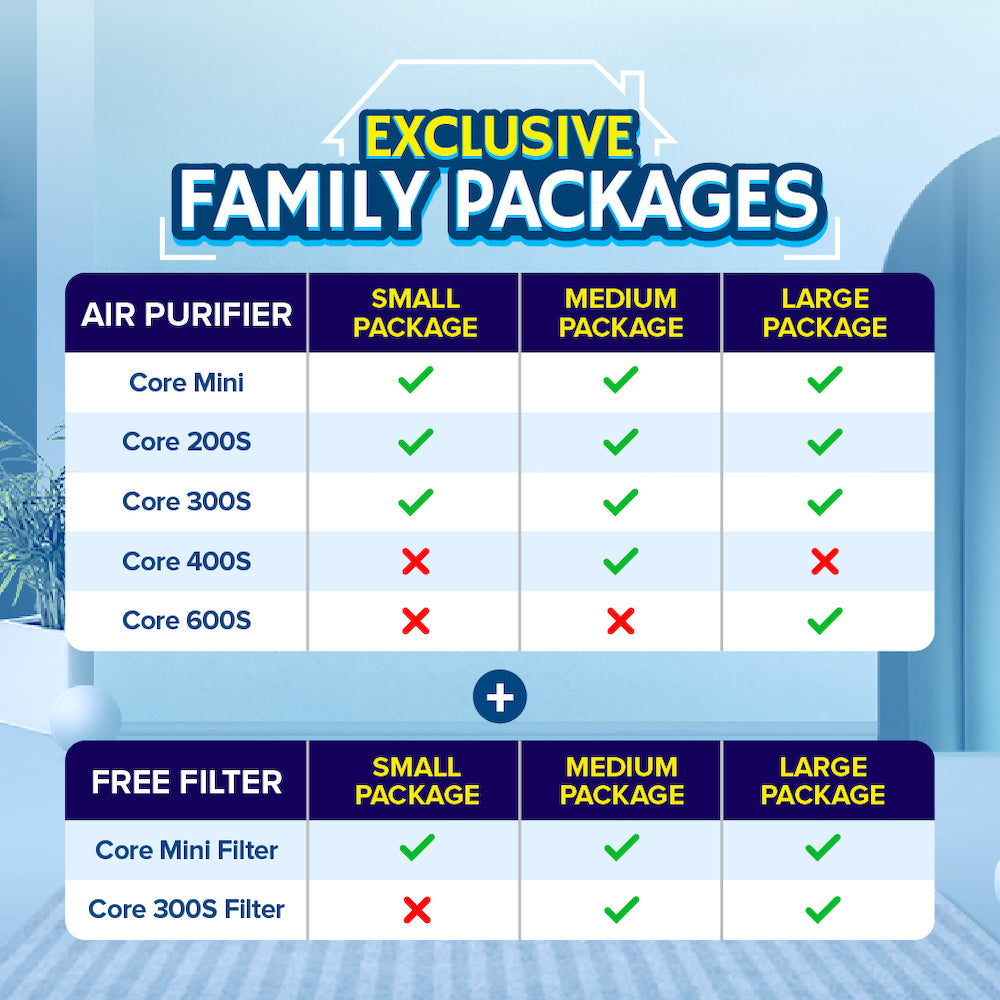 Air purifier family package comparison chart with check marks for small, medium, large
