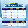 Air purifier family package comparison chart with check marks for small, medium, large