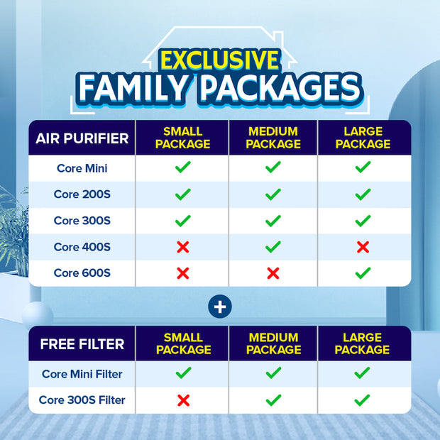 Air purifier family package comparison chart with check marks for small, medium, large