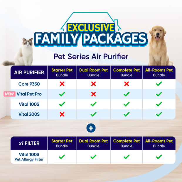 Levoit pet air purifier bundle comparison chart for Starter, Dual Room, Complete, All-Rooms