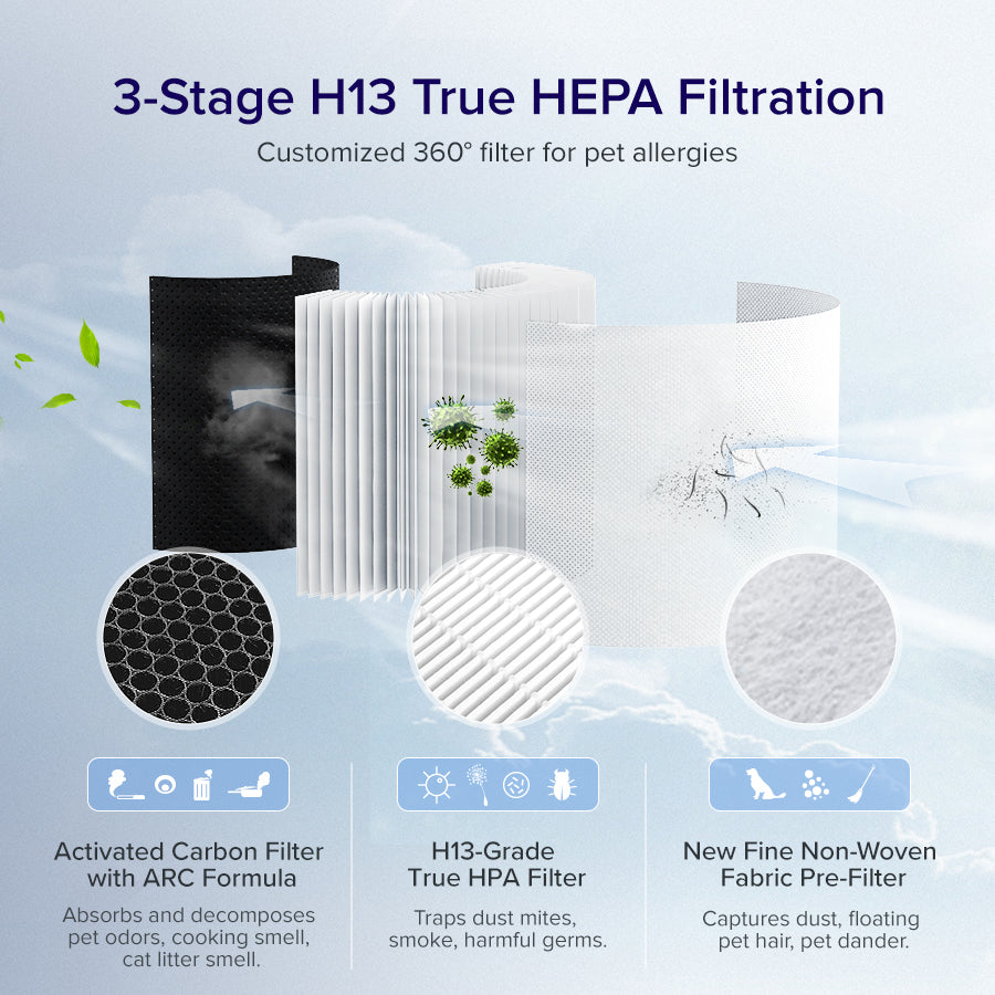 Levoit Core P350 pet air purifier filtration media: activated carbon, HEPA, and pre-filter