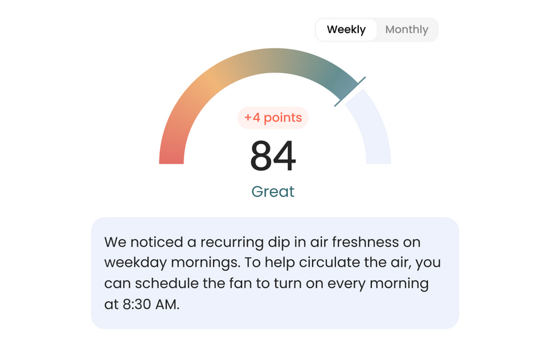 Monthly & Weekly Reports
